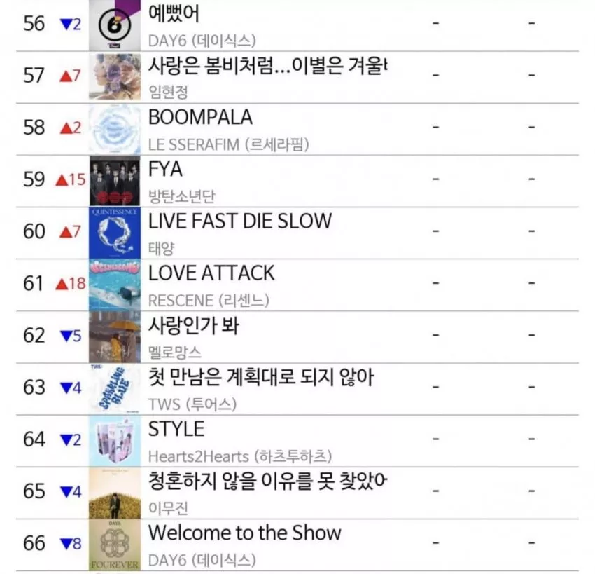 러브어택 멜론 TOP100 61위 - 자유게시판 갤러리 러브어택 멜론 TOP100 61위 - 자유게시판 갤러리